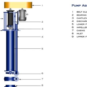 HD-VS Vertical Pumps