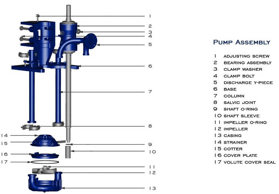 MD-TV Vertical Pump Range